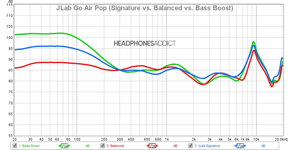 سماعة Jlab Go Air Pop